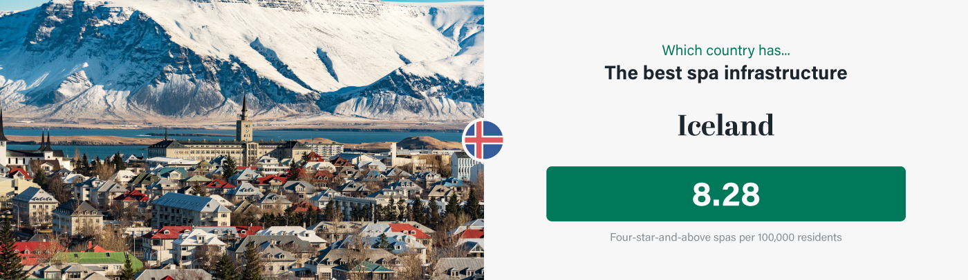Iceland has the best spa infrastructure