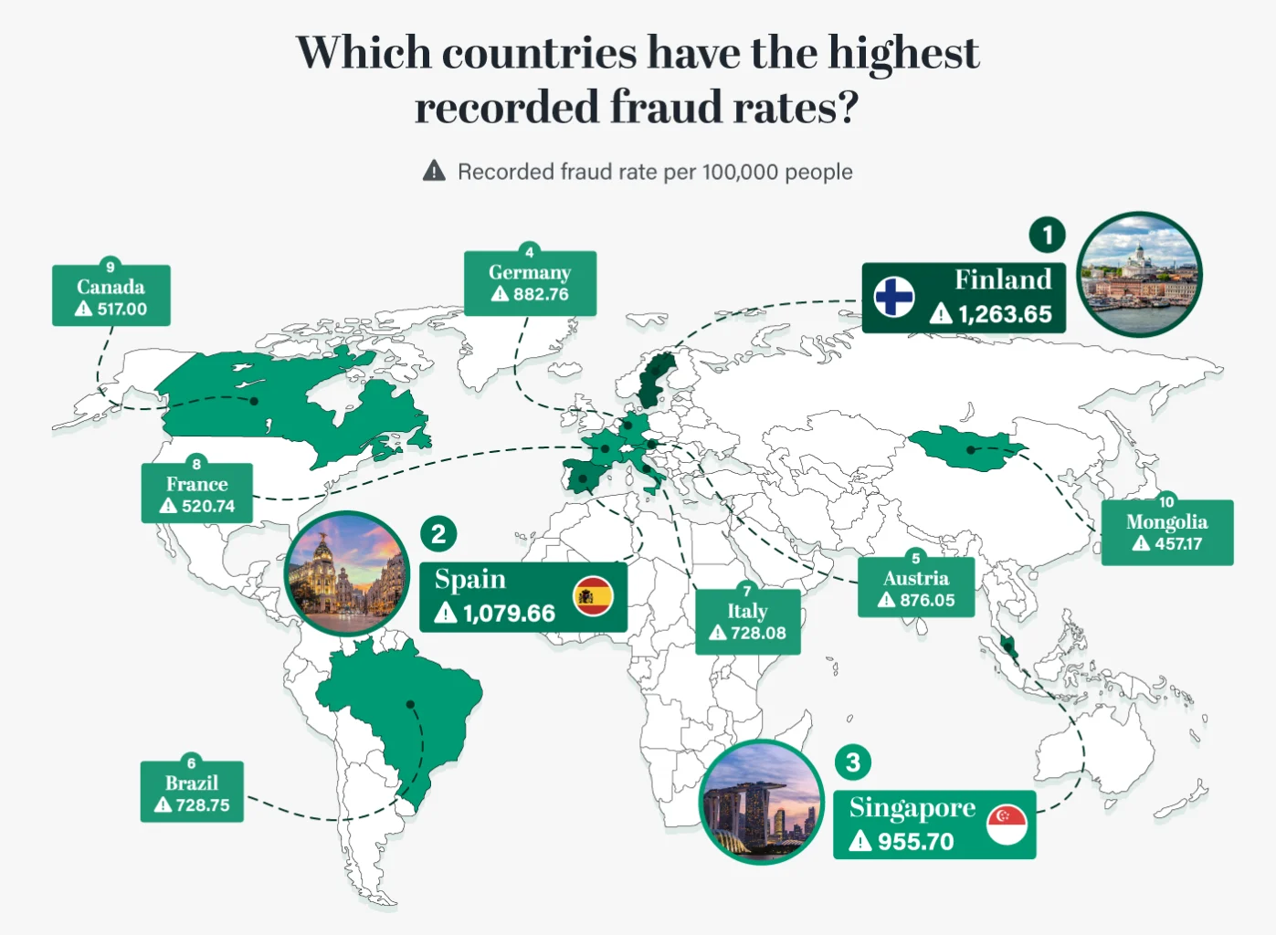 Countries with the highest recorded fraud rates