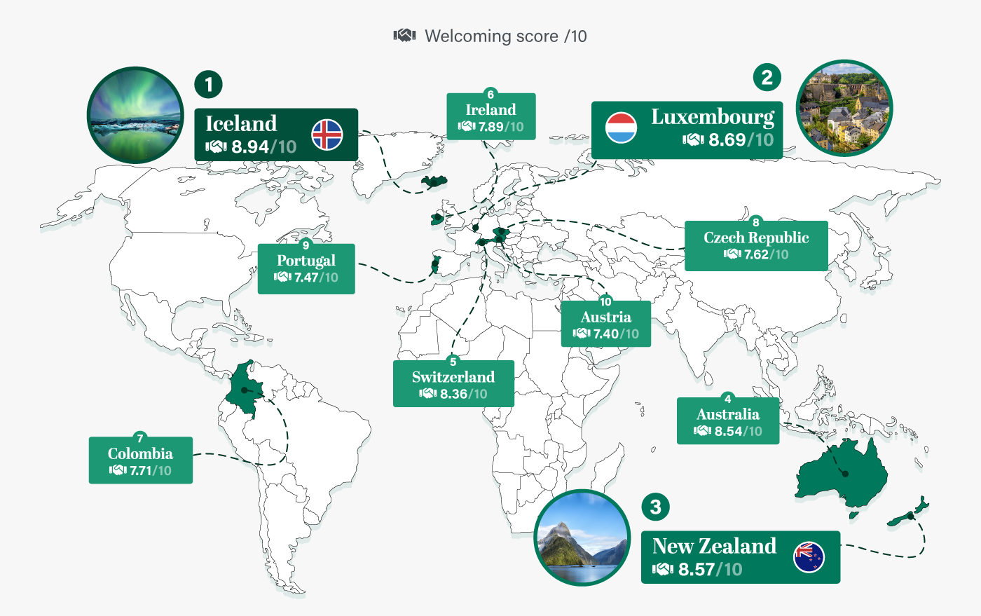 The most welcoming countries in the world for expats