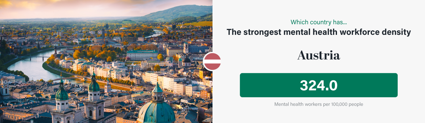 Austria has the strongest mental health workforce density