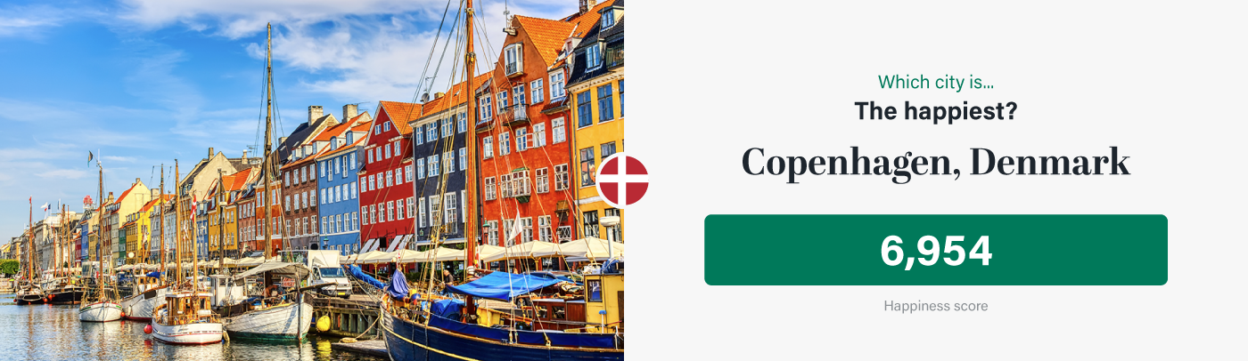 The happiest city in the world - Copenhagen, Denmark