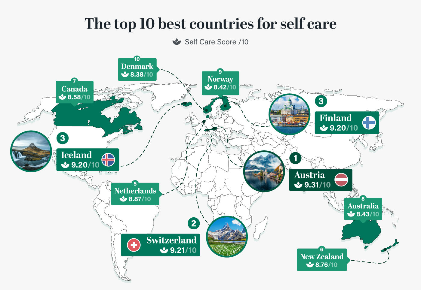 Οι 10 καλύτερες χώρες για αυτοφροντίδα