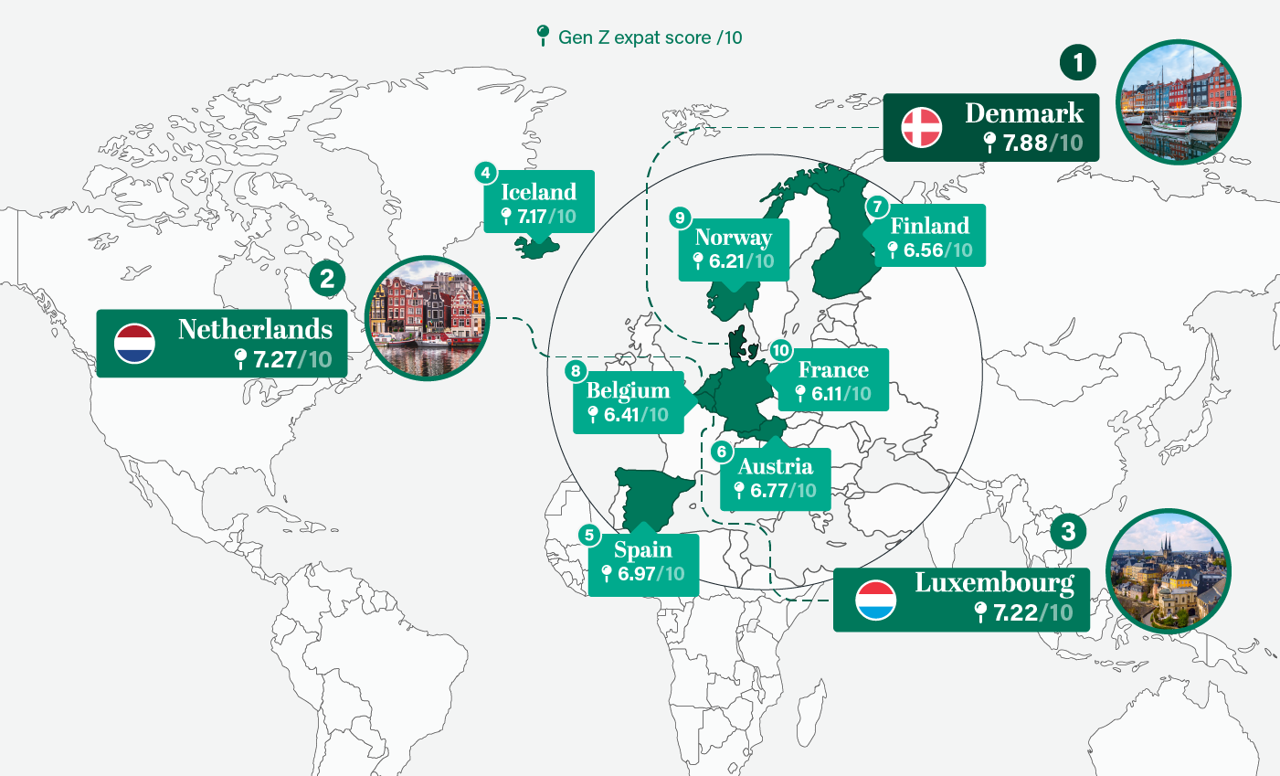 The top European countries for Gen Z expats